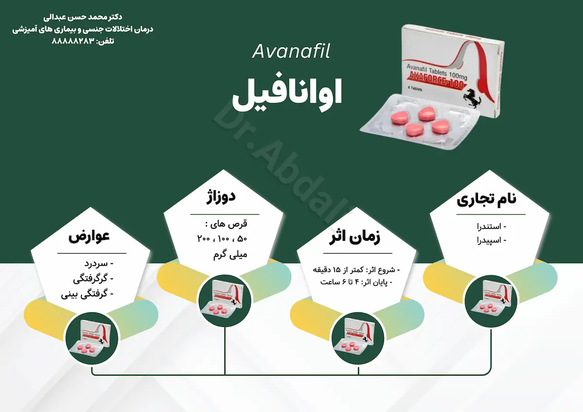   اینفوگرافی آوانافیل-اسپیدرا