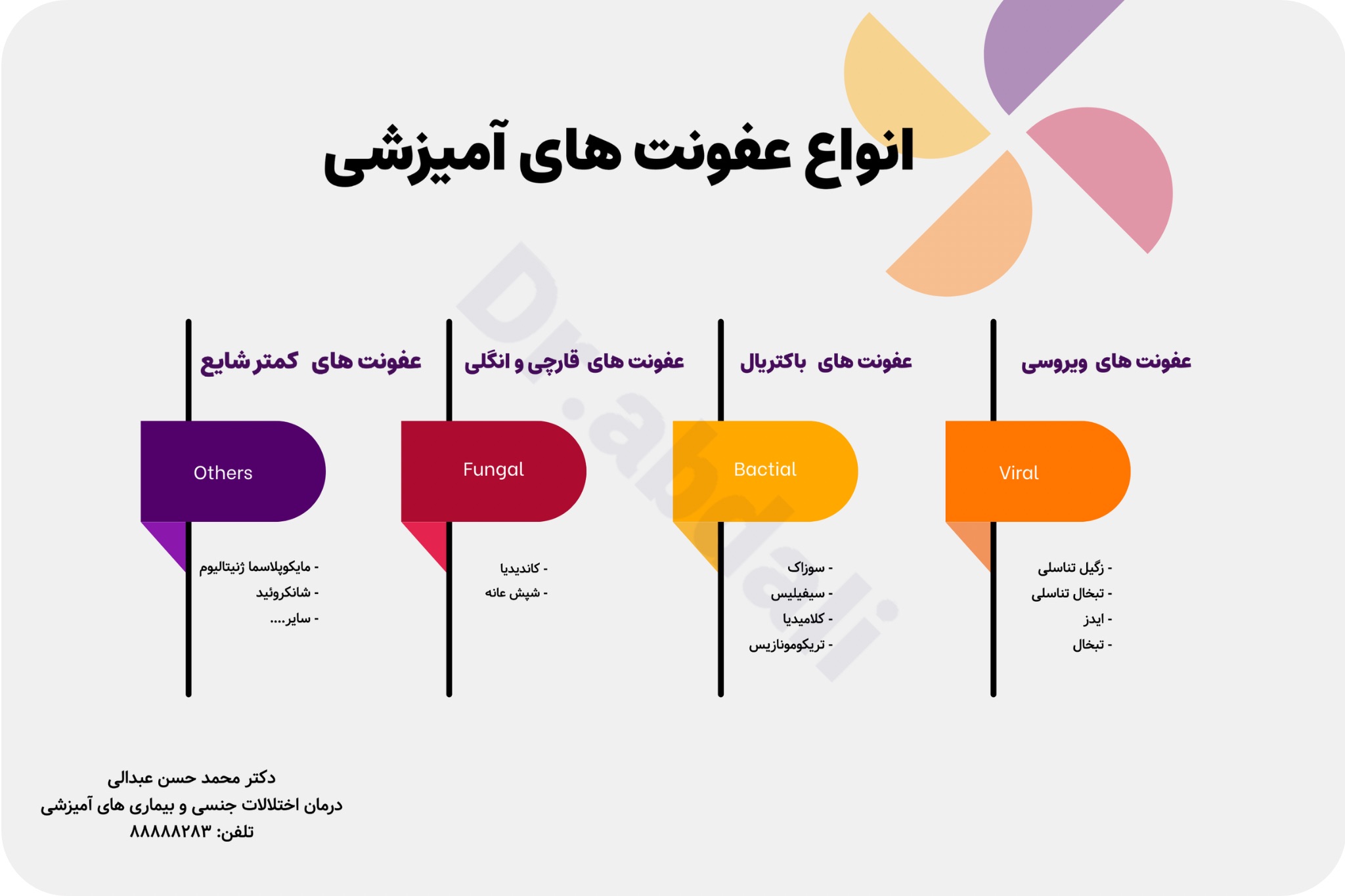 اینفوگرافی عفونت های آمیزشی
