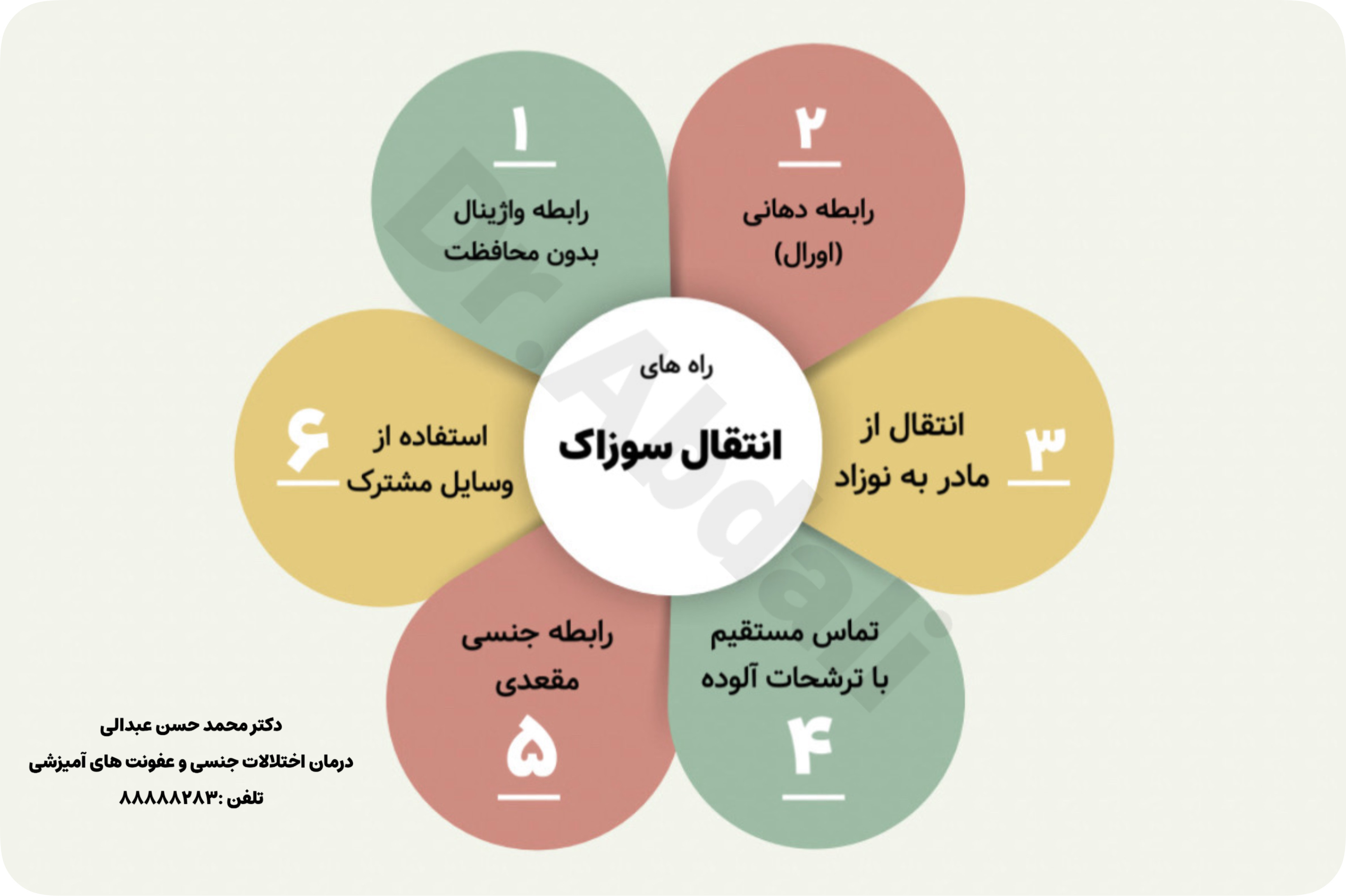 سوزاک چطور منتقل می شود