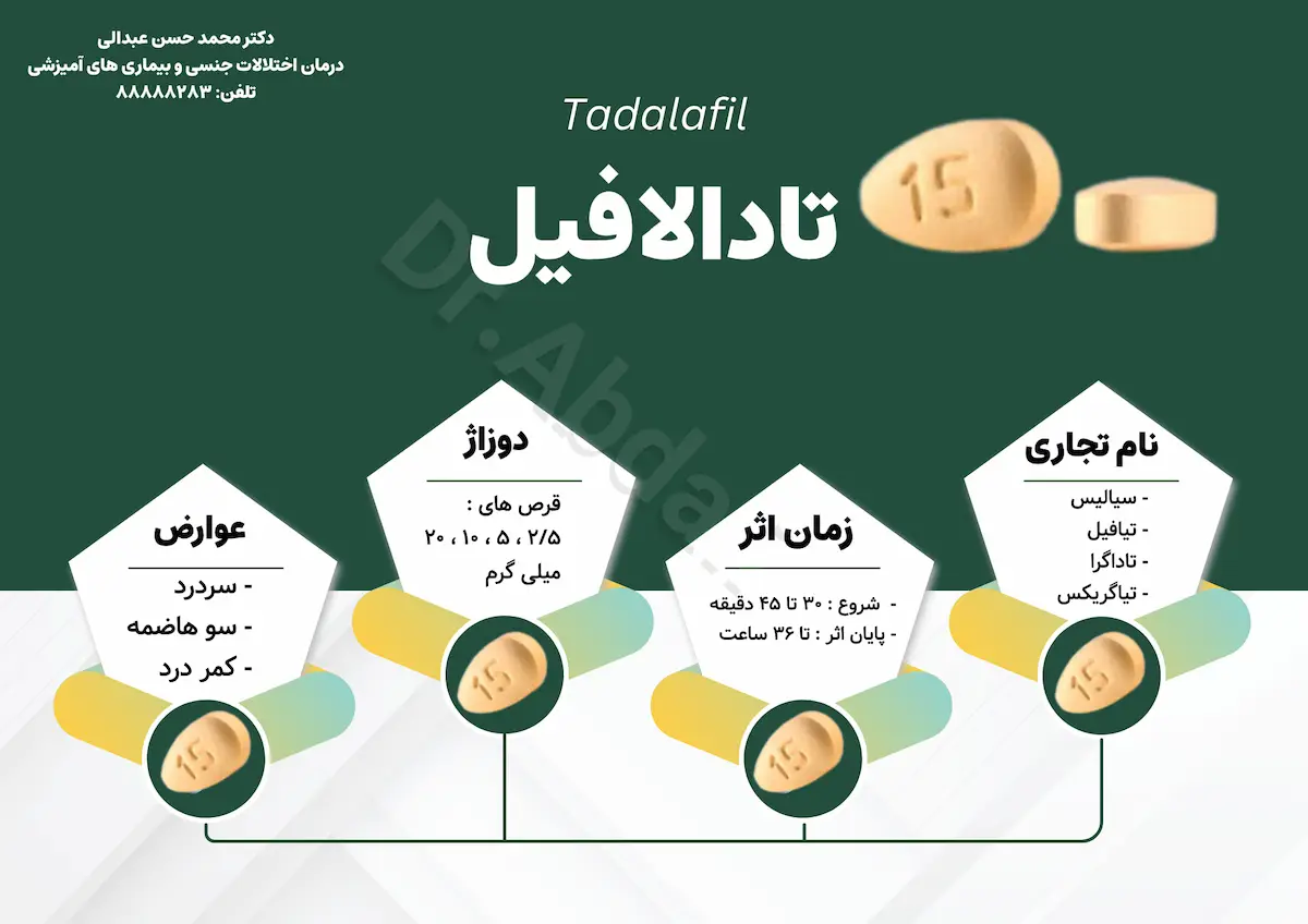  اینفوگرافی تادالافیل-سیالیس