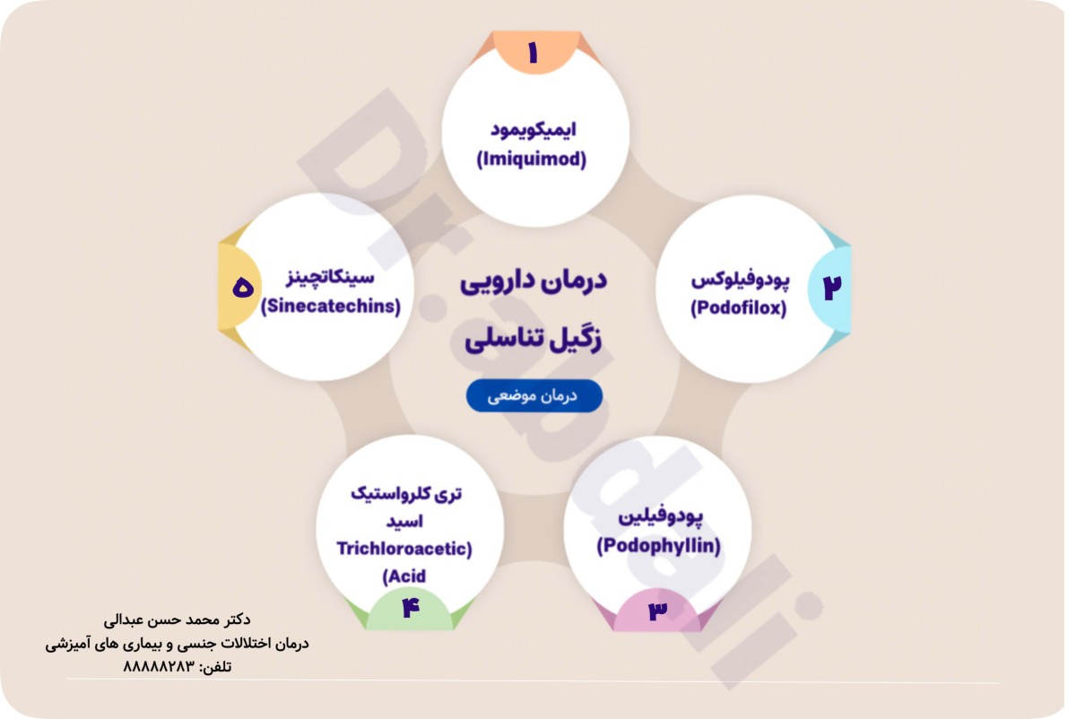 اینفوگرافی درمان دارویی زگیل