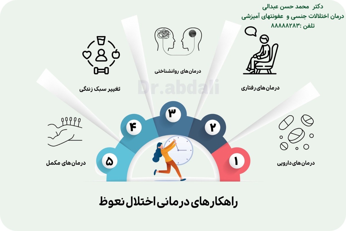 روش های درمان قطعی زود انزالی
