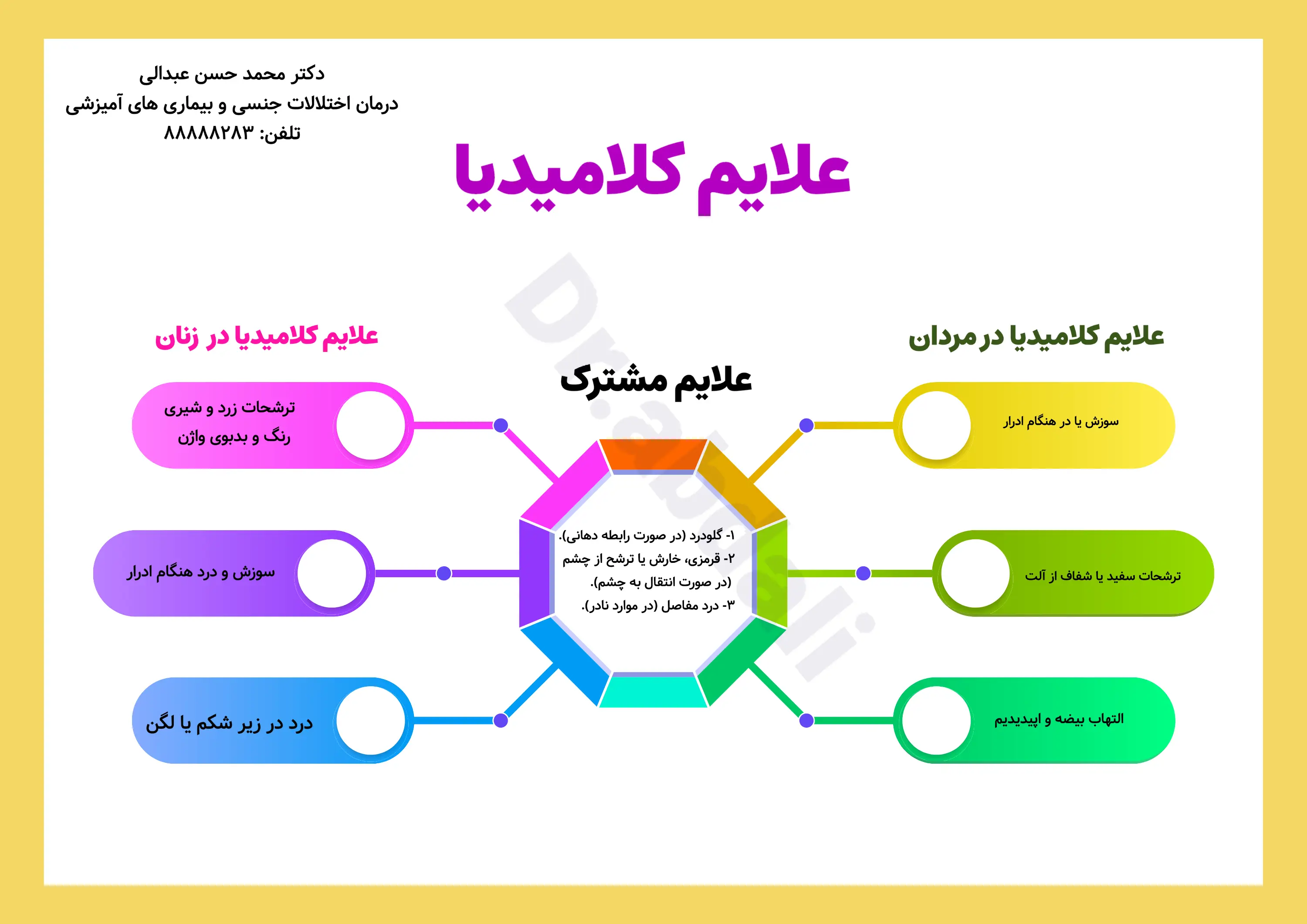 اینفوگرافی علایم کلامیدیا