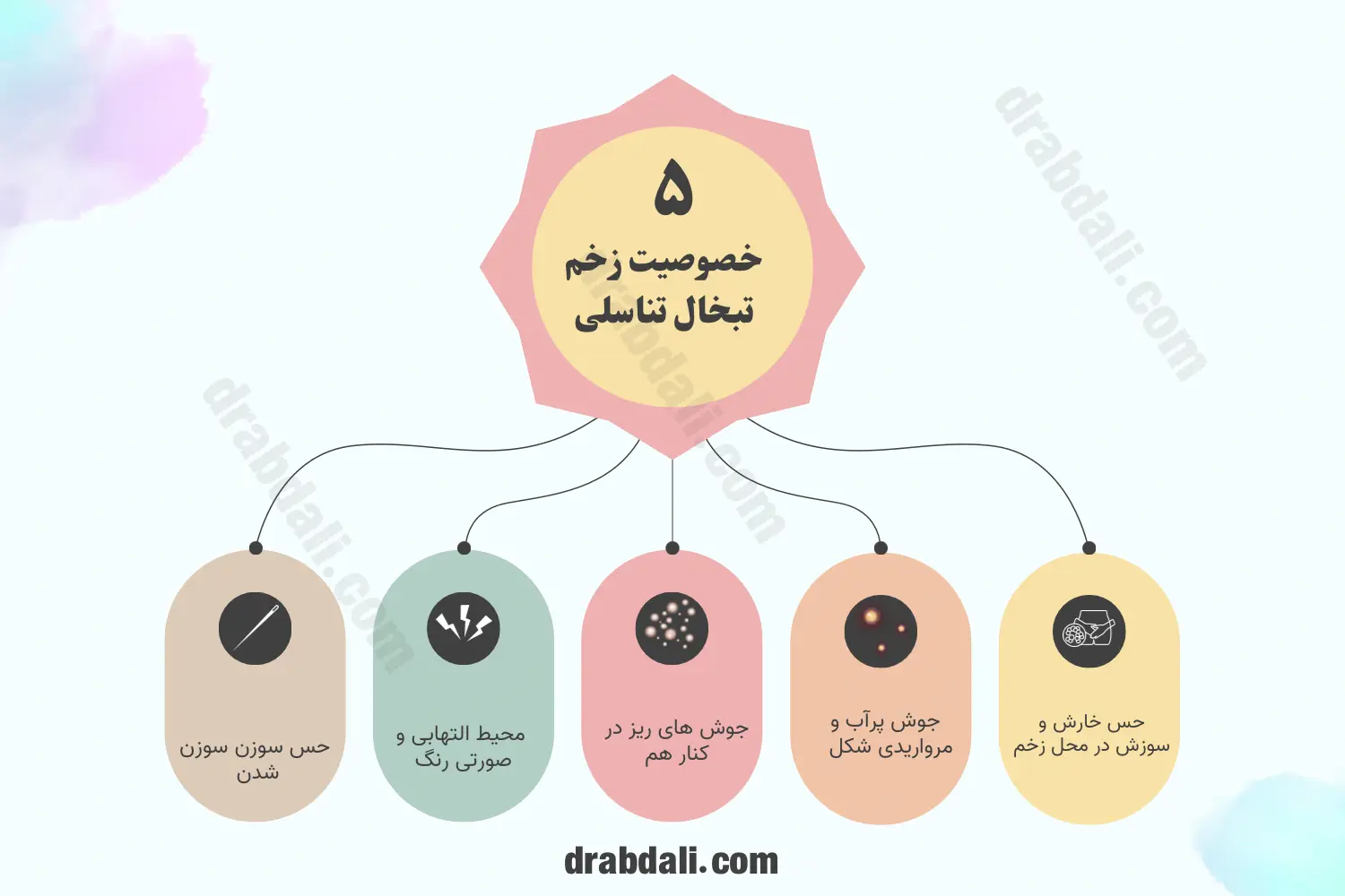 اینفوگرافی  پنج خصوصیت زخم تبخال