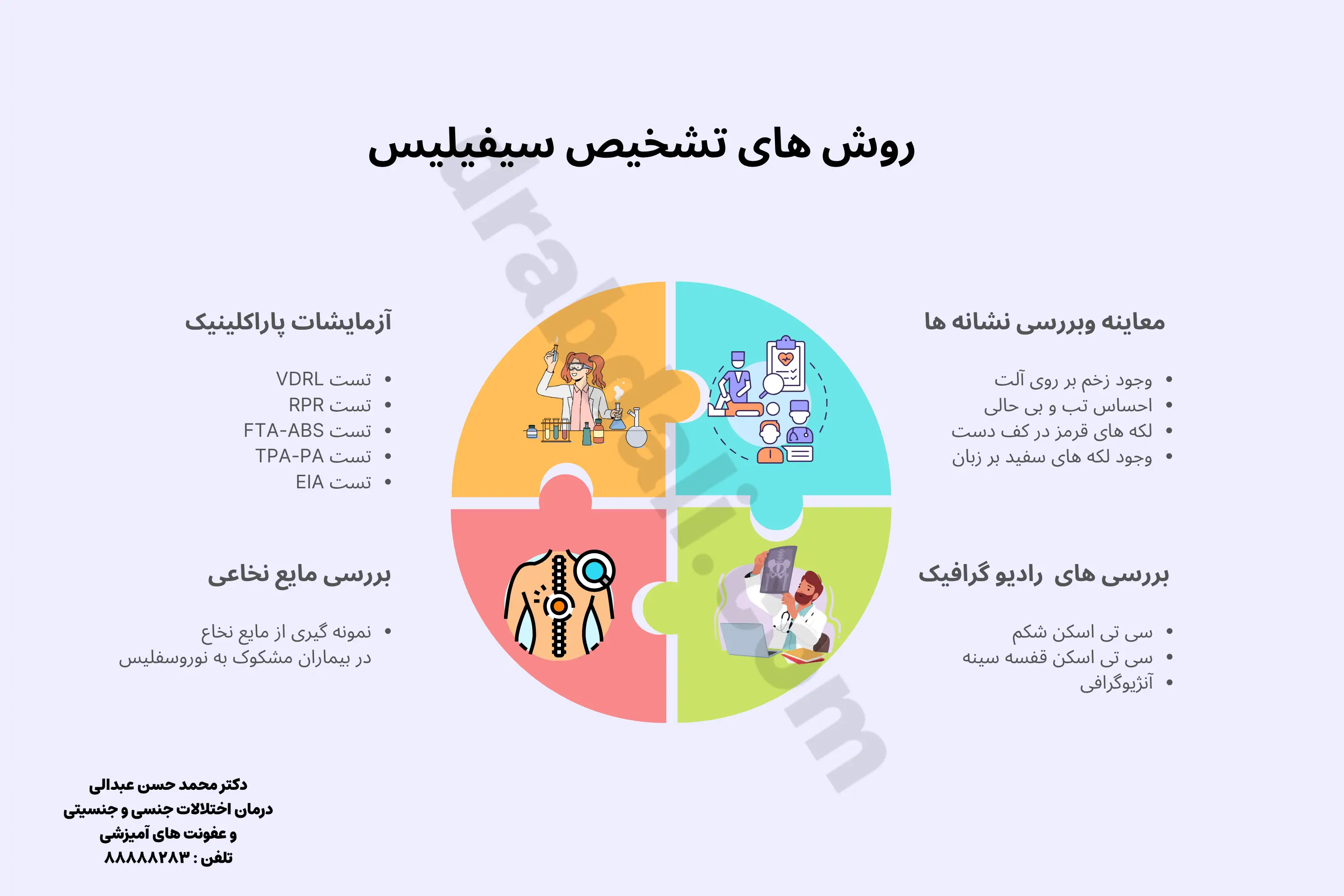 اینفوگرافی روشهای تشخیص سیفیلیس