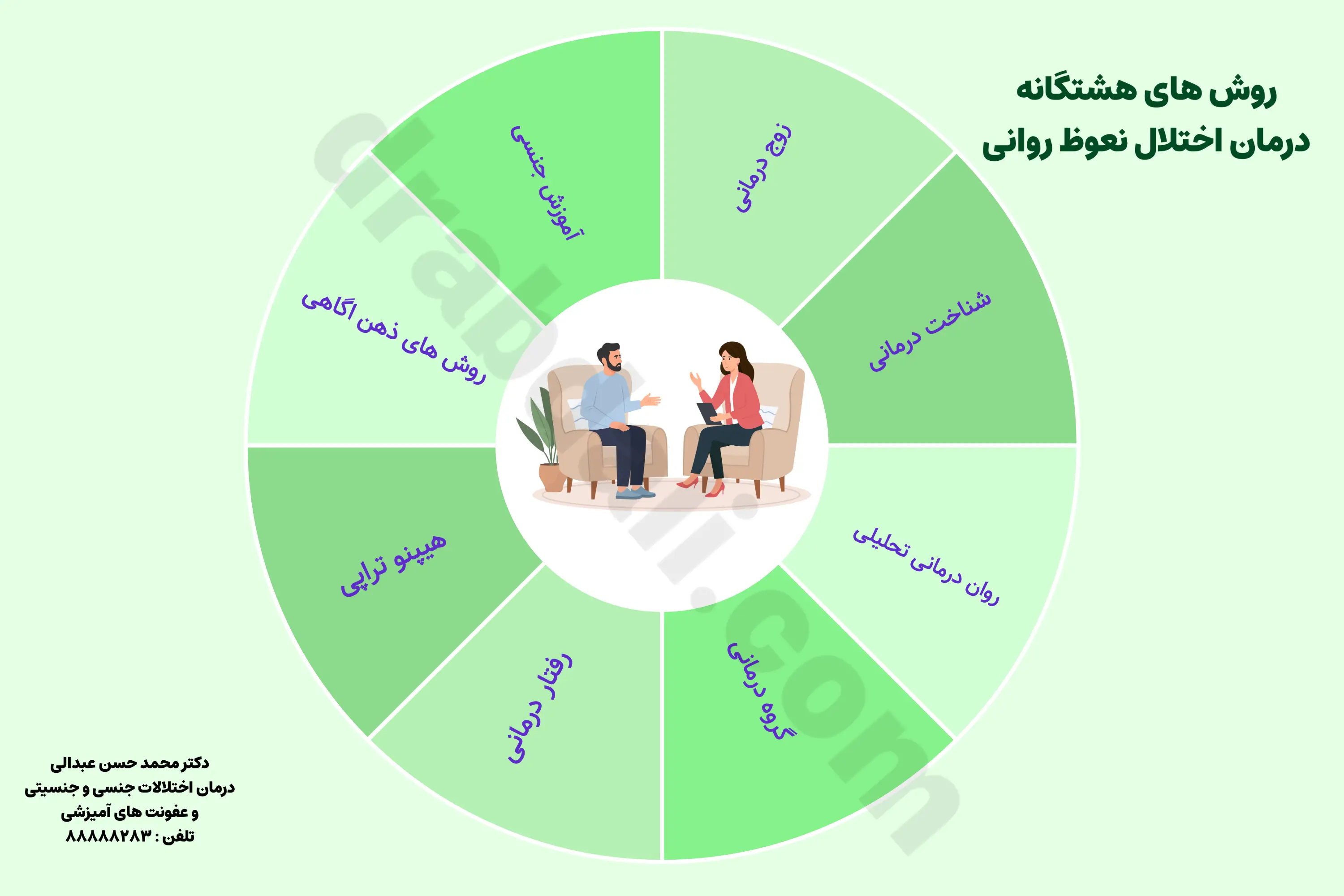 اینفوگرافی روش های هشتگانه درمان روانشناختی اختلال نعوظ