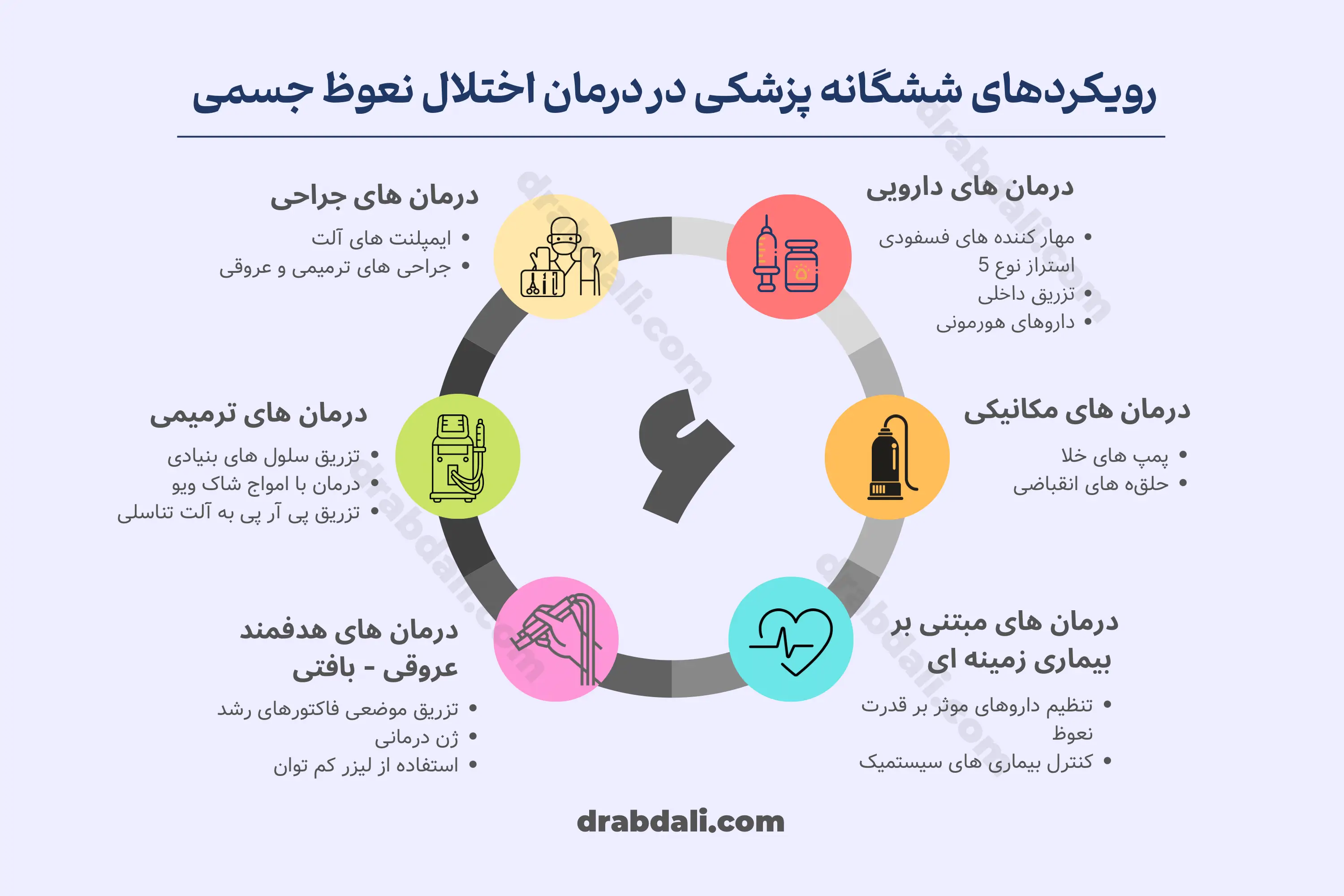 رویکردهای شش گانه پزشکی در درمان اختلال نعوظ جسمی