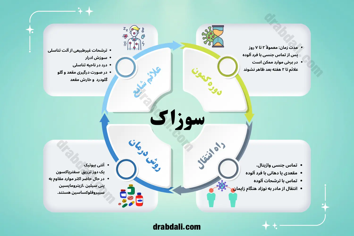 اینفوگرافی سوزاک