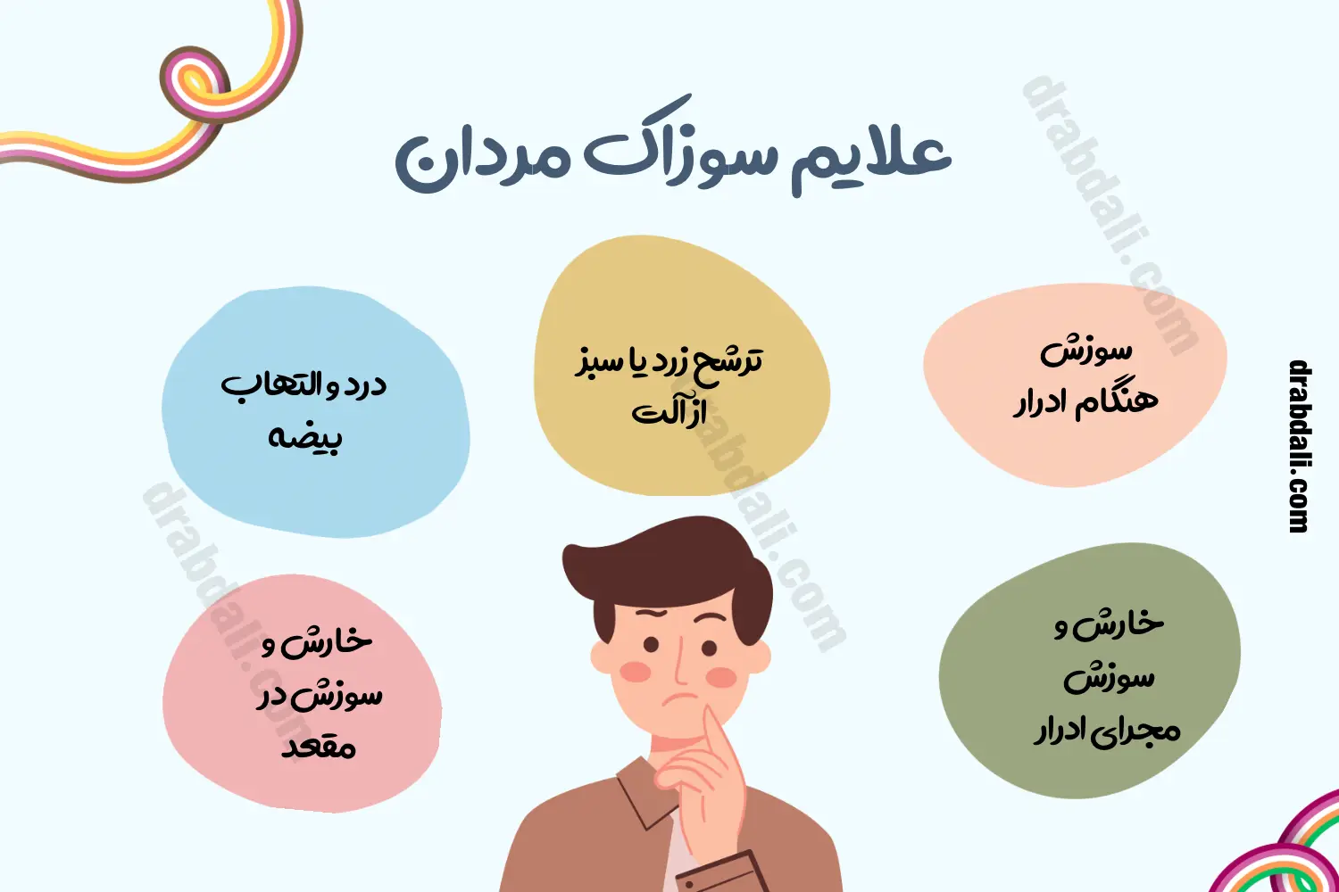 اینفوگرافی علایم سوزاک مردان