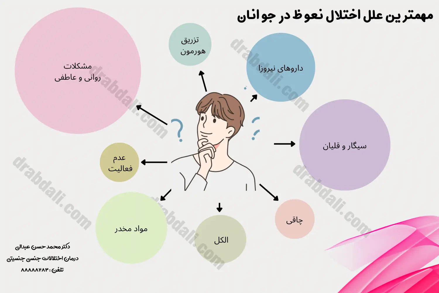 اینفوگرافی ناتوانی جنسی جوانان