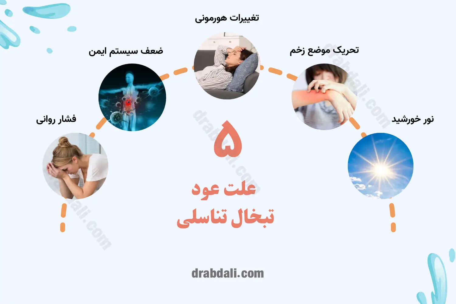 اینفوگرافی علت عود زگیل تناسلی