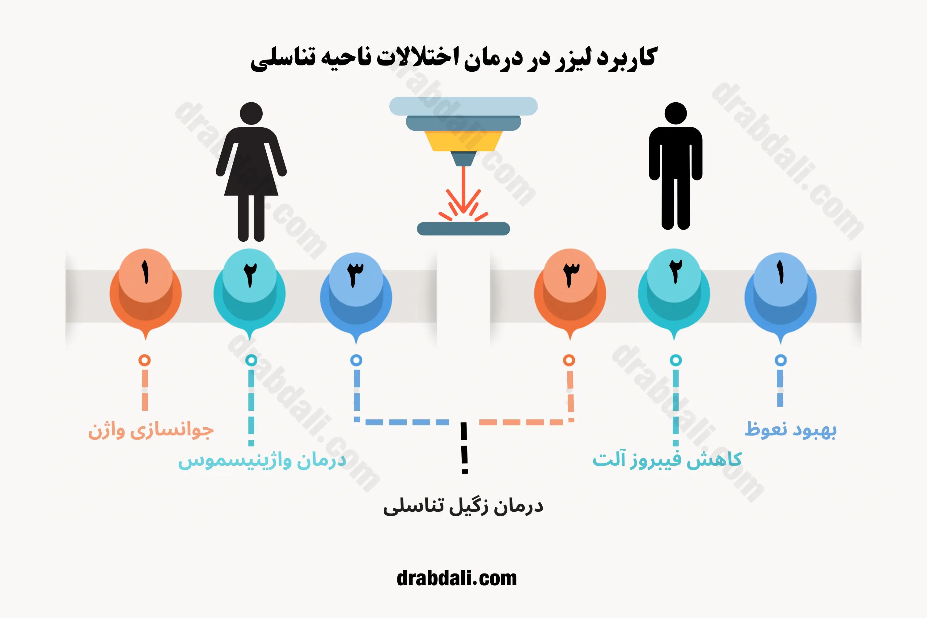  اینفوگرافی سیلدینافیل-ویاگرا