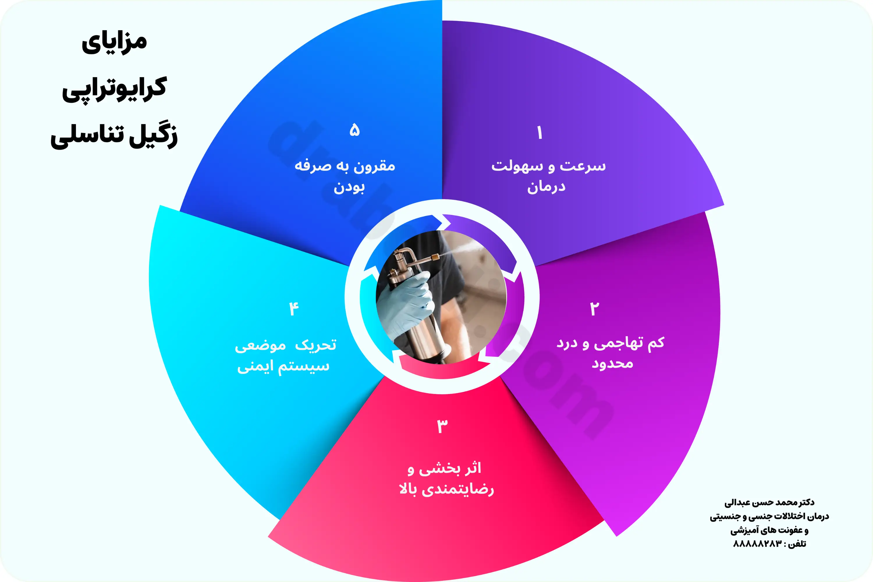 اینفوگرافی مزایای کرایو تراپی