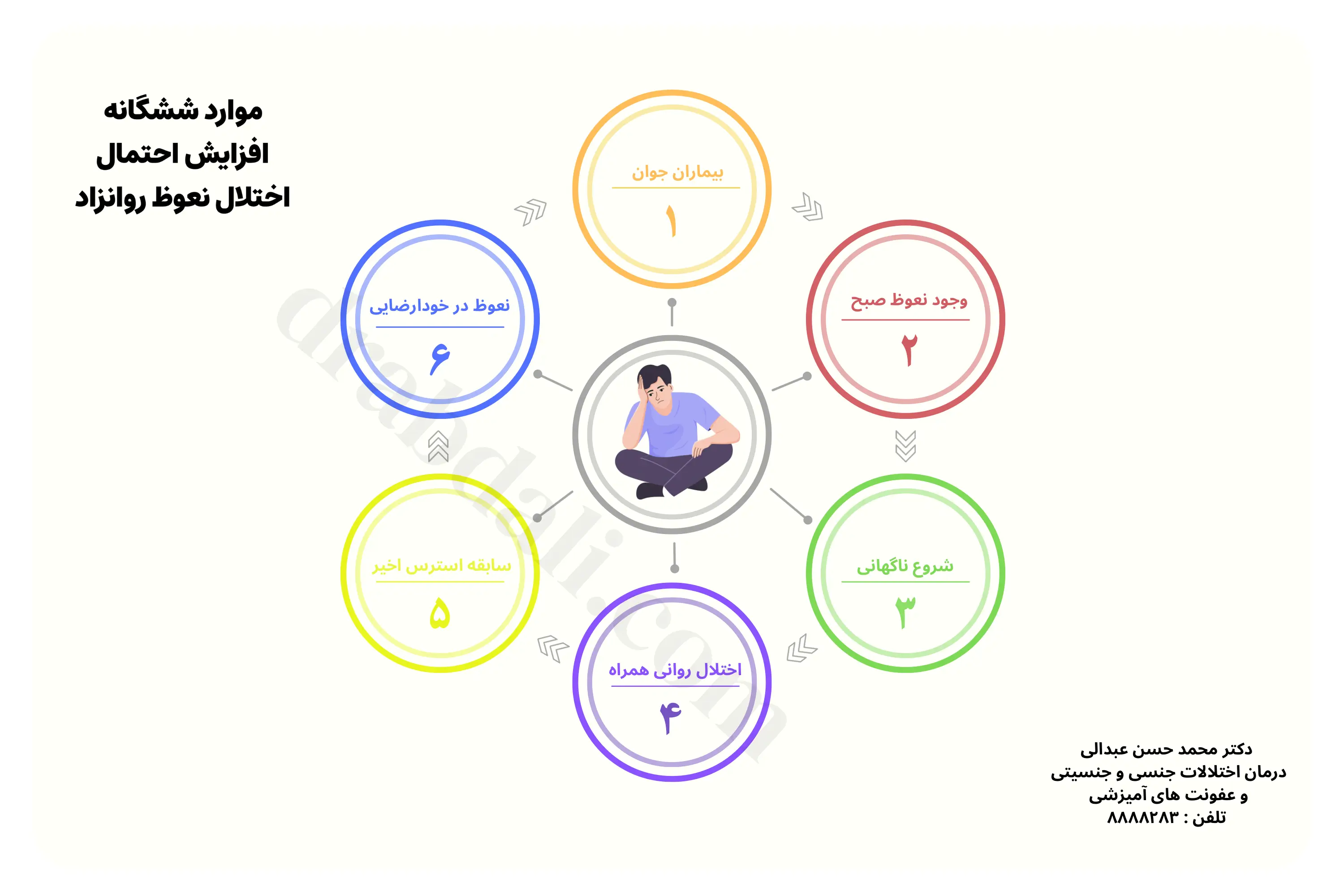 مواردیکه احتمال اختلالنعوظ روانی زیاد است