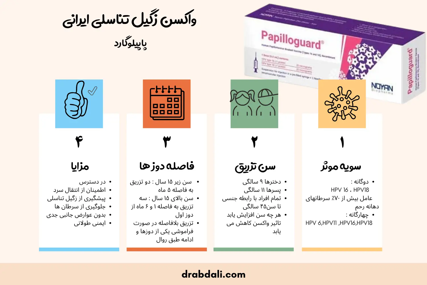 اینفوگرافی واکسن ایزانی زگیل تناسلی