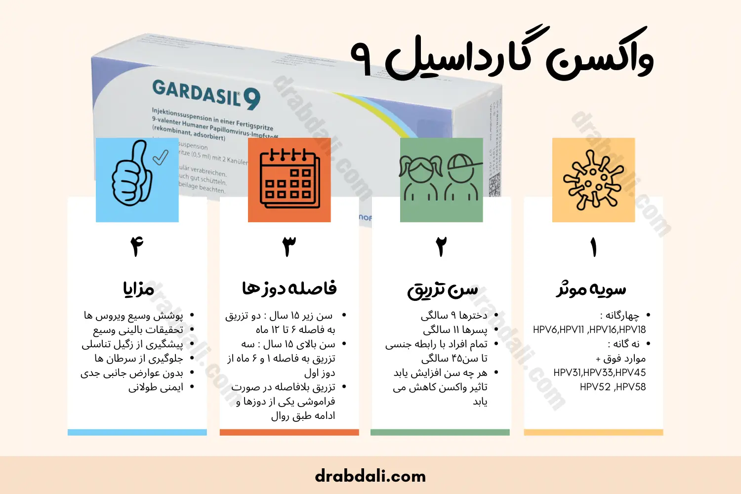 اینفوگرافی واکسن گارداسیل