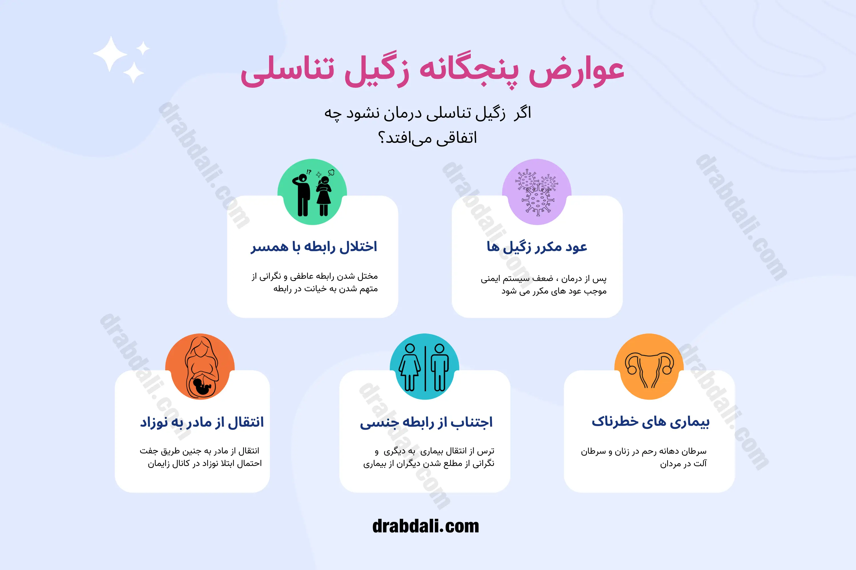 اینفوگرافی جه کسانی باید واکسن زگیل تناسلی بزنند