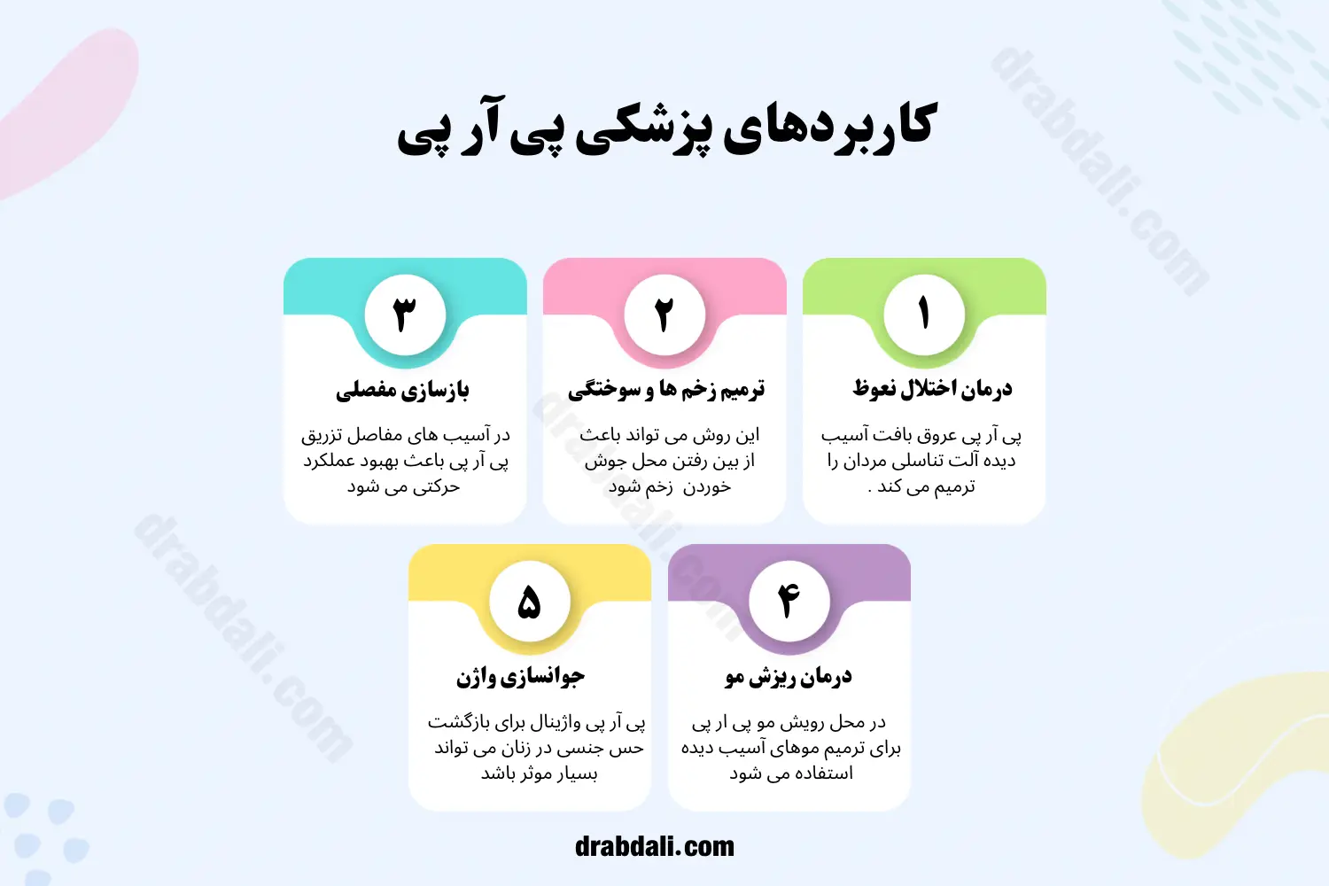 اینفوگرافی 5 کاربرد تزریق پی آر پی